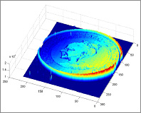 industrial profiling