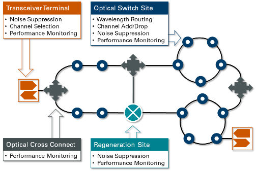 network diagram