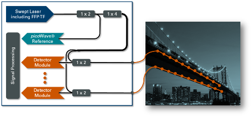 Interrogator Schematic